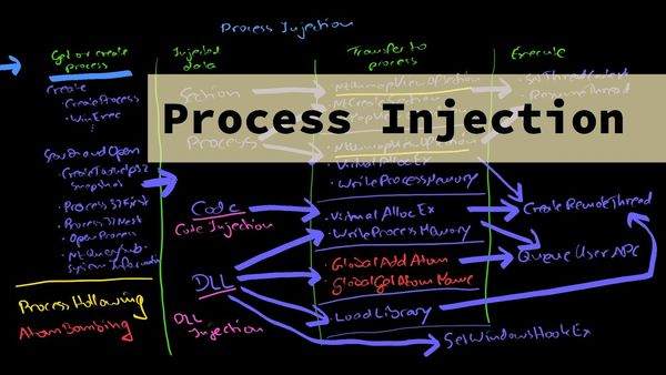 Process Injection Teknikleri 2 - Process Hollowing ve Atombombing